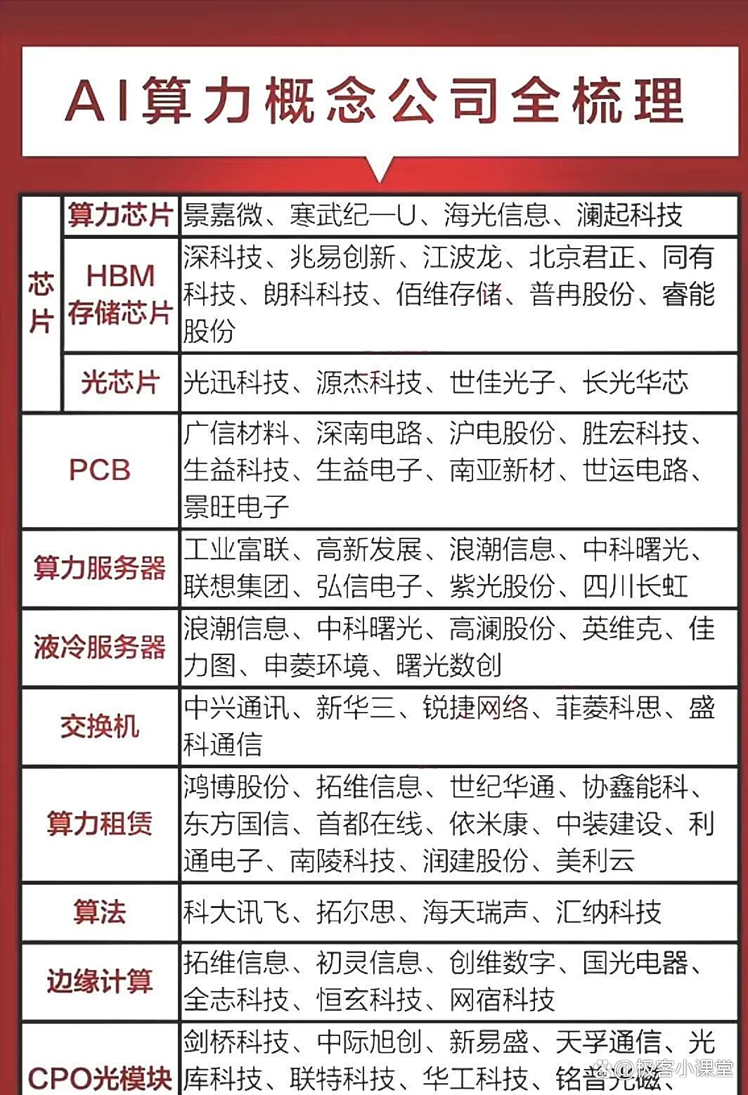 通信行业周报：DeepSeek-V3.1发布，重视国产算力、液冷、光通信等AI全产业链