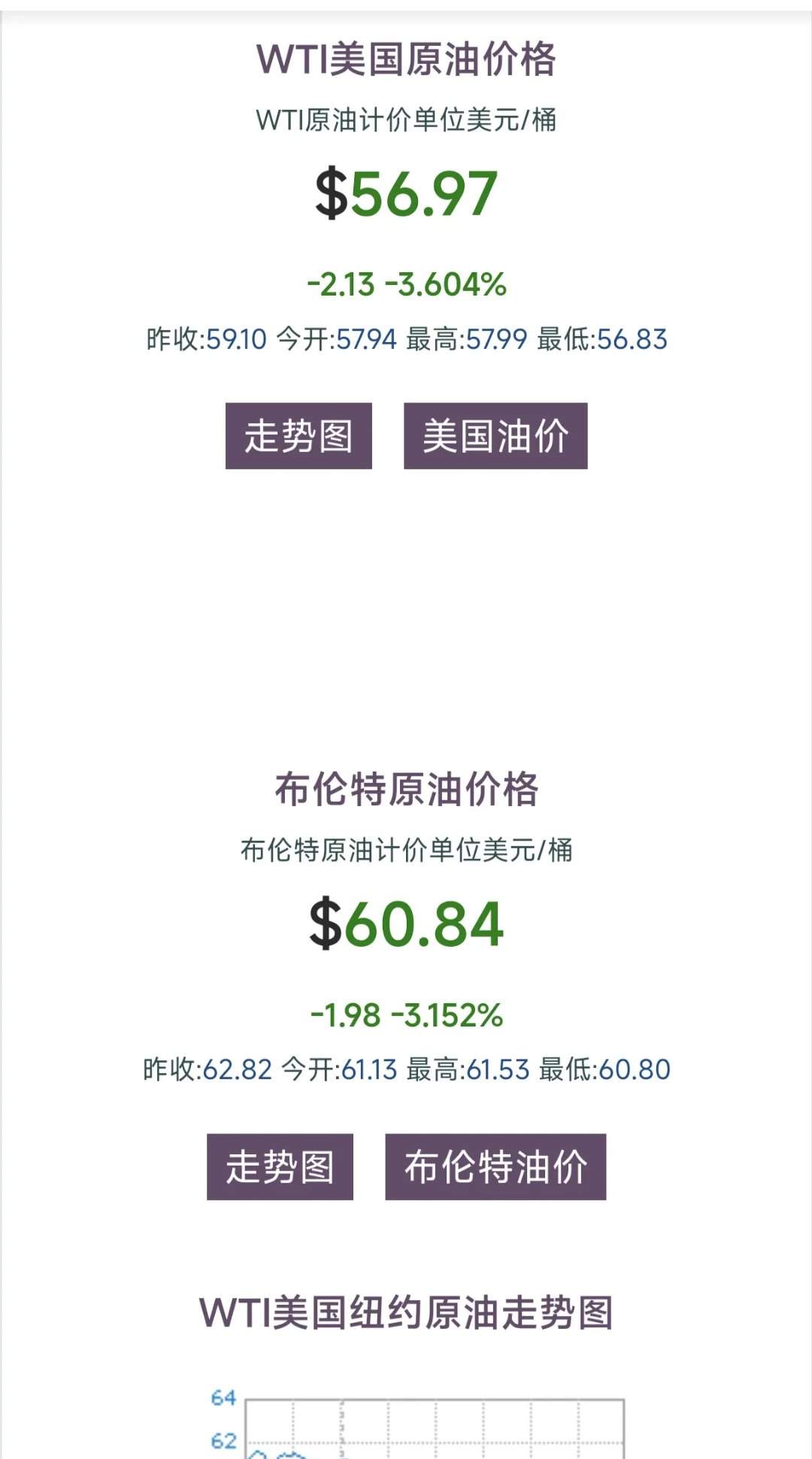 原油周报:美国原油库存下降,对油价有所支撑