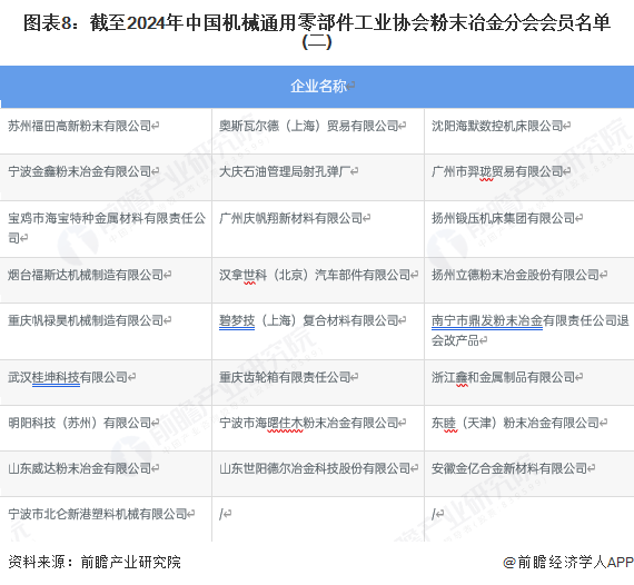 预见2025：《2025年中国功能性护肤品行业全景图谱》（附市场现状、竞争格局和发展趋势等）