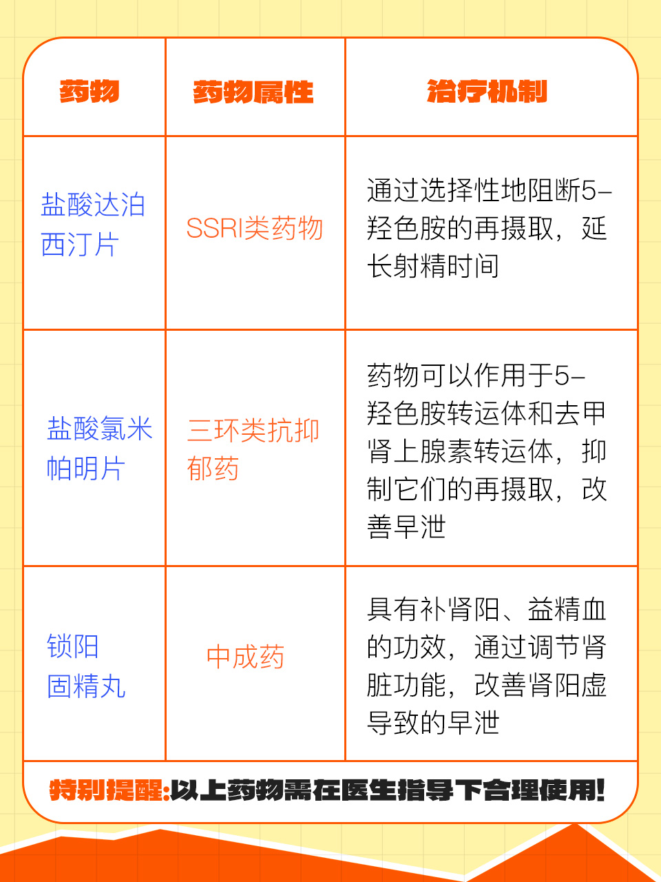 百济神州：公司的药物产品需完成药物早期发现等多个环节 容易受到一些不确定性因素的影响