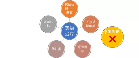 百济神州：公司的药物产品需完成药物早期发现等多个环节 容易受到一些不确定性因素的影响