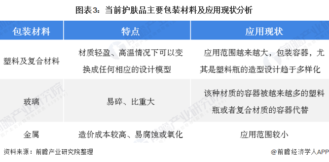 预见2025：《2025年中国功能性护肤品行业全景图谱》（附市场现状、竞争格局和发展趋势等）
