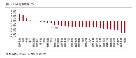 新材料行业周报:首届世界人形机器人运动会圆满闭幕,关注人形机器人领域材料进展