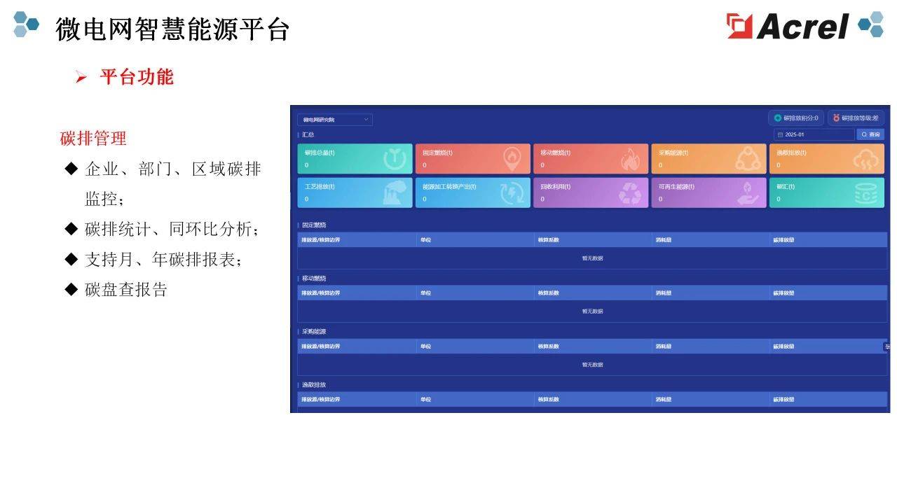 如何推进“人工智能+”能源高质量发展？专家：AI带来电力生产关系改变，但仍面临多重挑战
