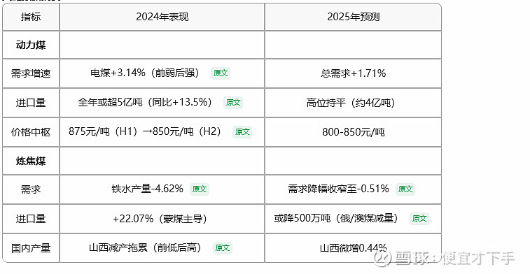 煤炭行业周报：动力煤修复剑指第三目标750元，煤炭布局稳扎稳打行业周报