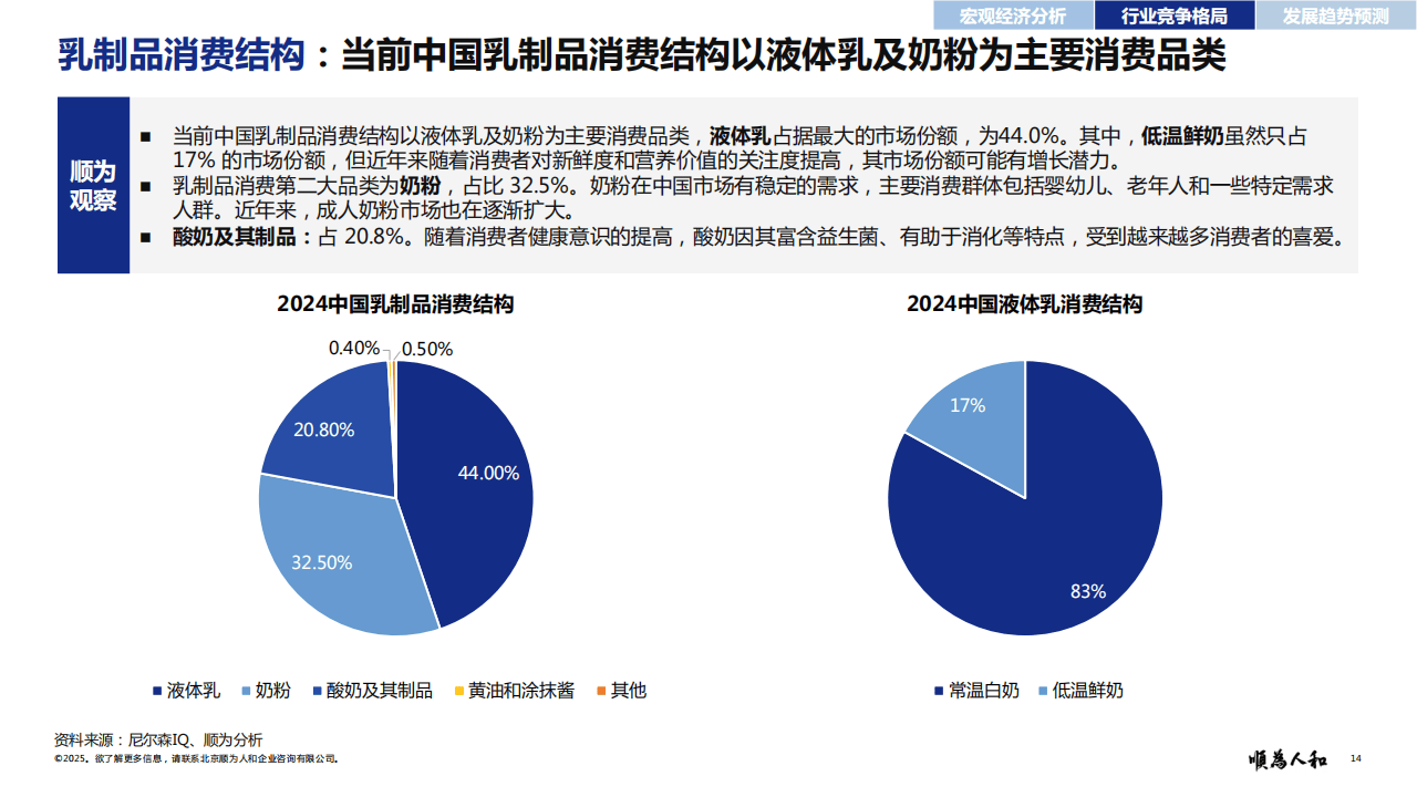 【行业深度】洞察2025：中国奶酪行业竞争格局及市场份额（附市场集中度、市场份额、企业竞争力分析等）