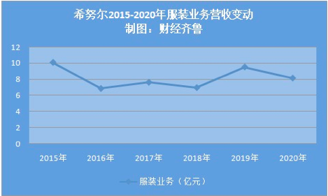 企业观察 | “以旧换新”“先住后买”⋯⋯联投置业“千方百计去库存”,上半年在“大本营”武汉销售额仍腰斩