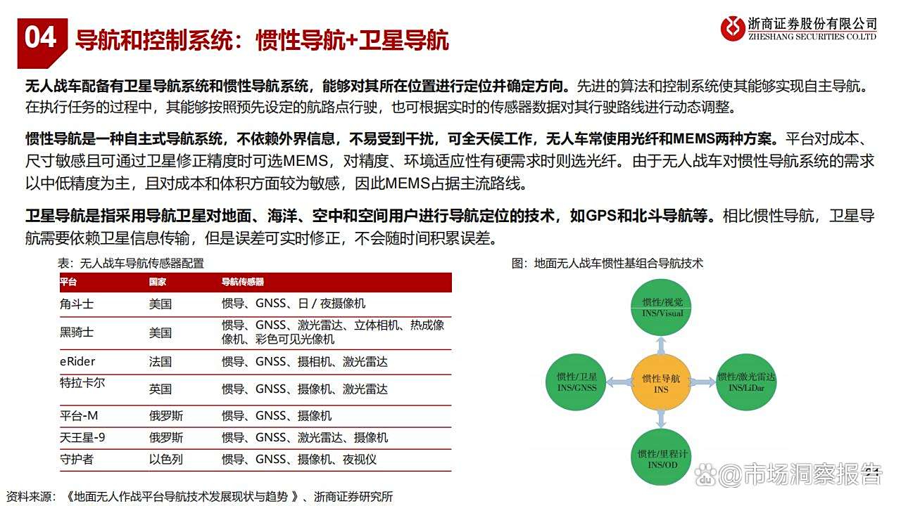 人形机器人行业观点报告：全球特种机器人产业快速发展，中国特种机器人市场规模不断扩大