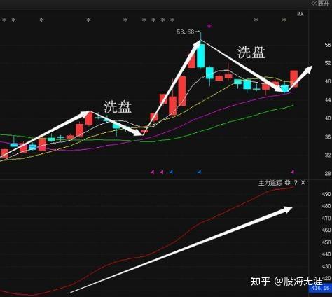 424股获杠杆资金大手笔加仓