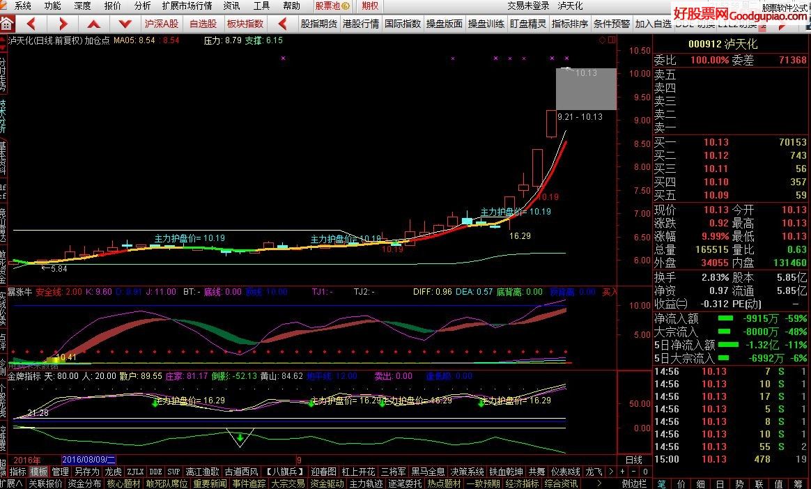 424股获杠杆资金大手笔加仓