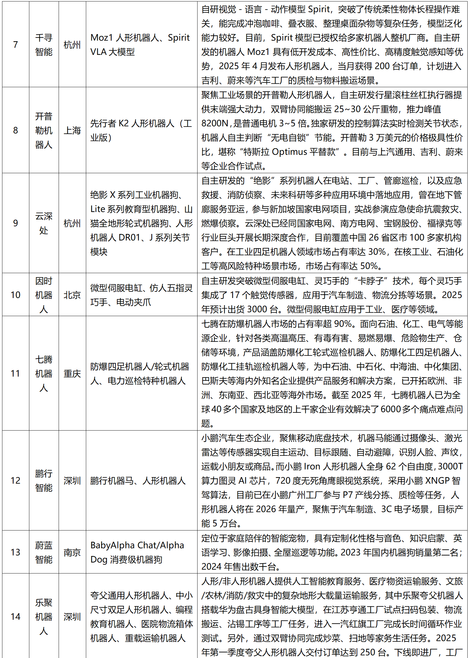【行业深度】洞察2025：中国医疗美容行业竞争格局（附竞争梯队、企业竞争力评价等）