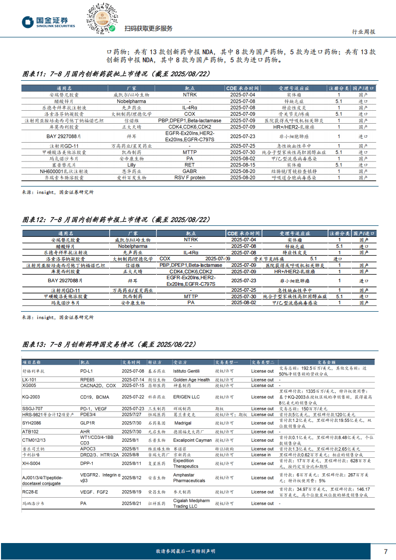 制药板块中报总结：赛道分化，创新药迎来收获期