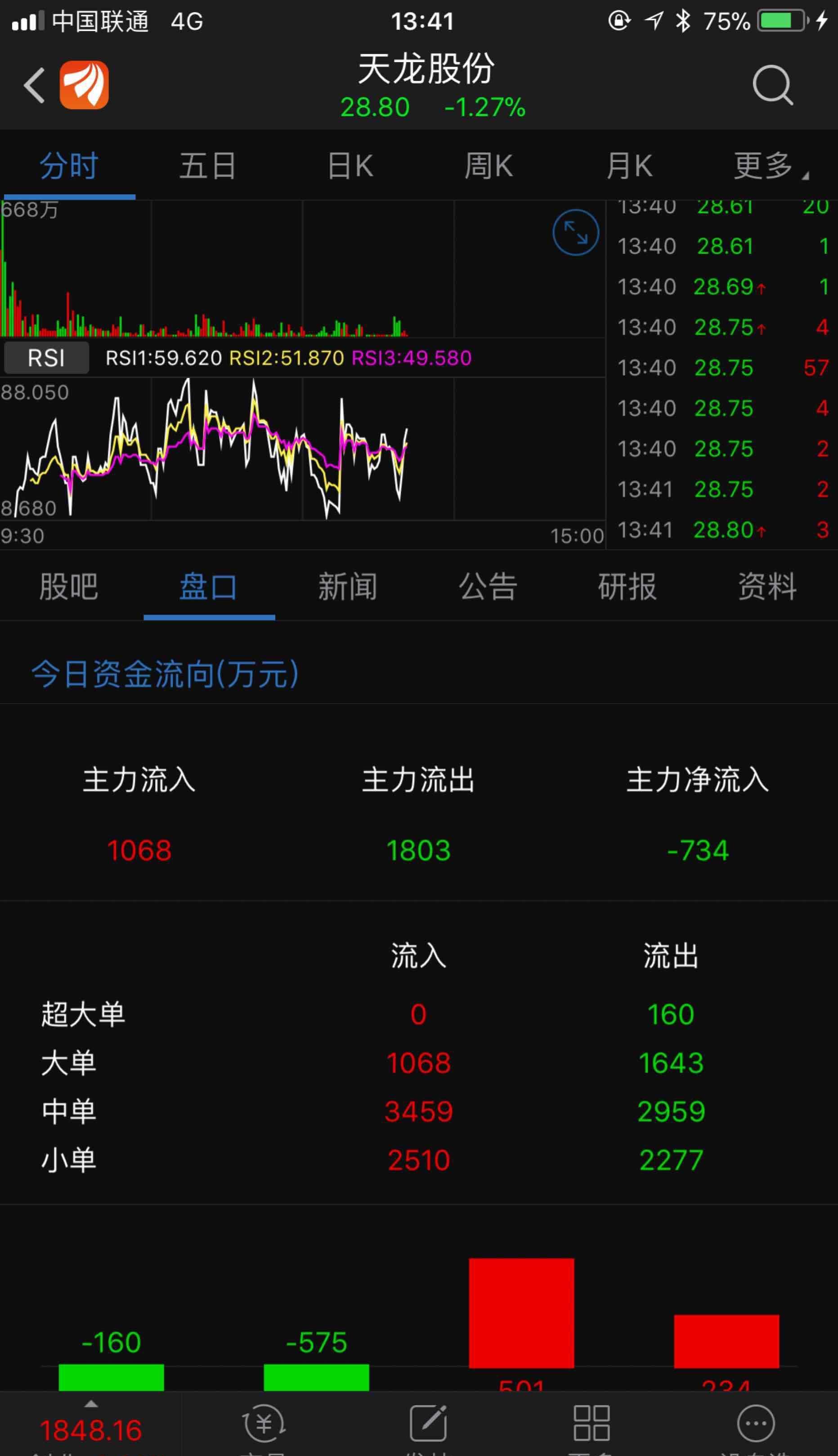 异动快报：天龙股份（603266）9月16日13点15分触及涨停板