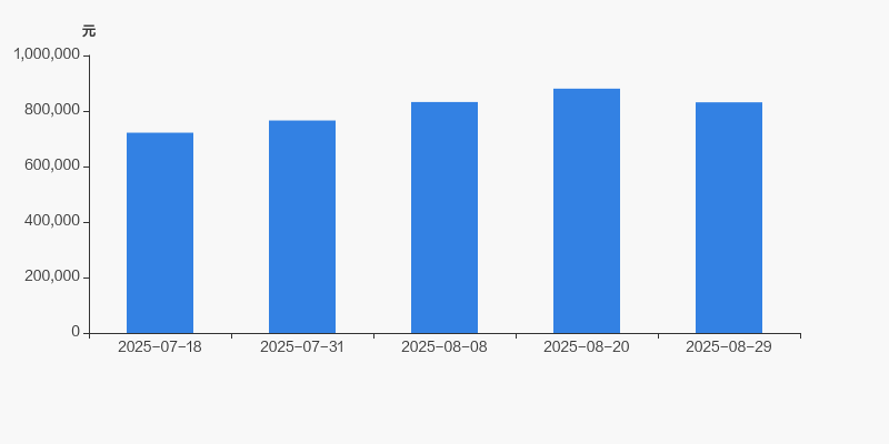 涨停雷达：资产置出+兽药+合成生物 *ST绿康触及涨停