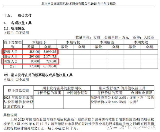 格灵深瞳:9月9日召开业绩说明会,投资者参与