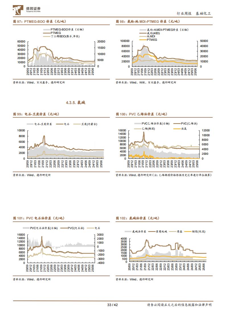 基础化工行业周报：金九银十！涤纶长丝需求改善，有机硅或迎阶段性反弹
