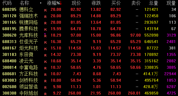 重大资产重组！A股公司刚刚公告！AI产业链集体爆发