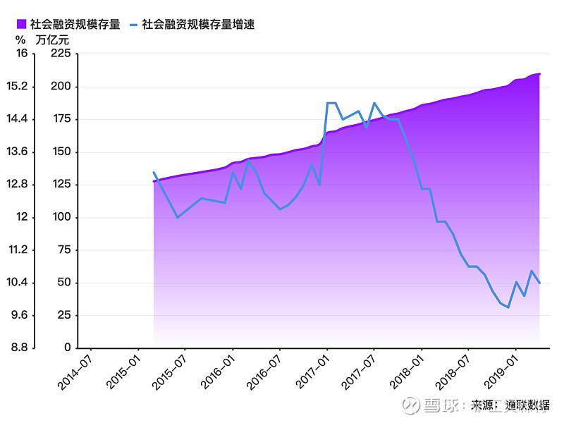 创业板公司融资余额减少22.35亿元 30股遭减仓超10%