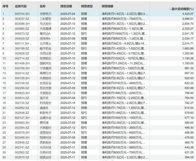 A股有色金属行业2025年半年报业绩回顾：巩固行业向好态势