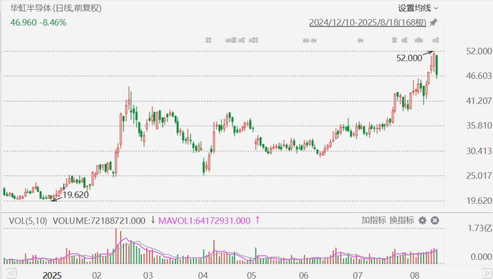 普冉股份最新公告：筹划以现金方式收购诺亚长天控股权