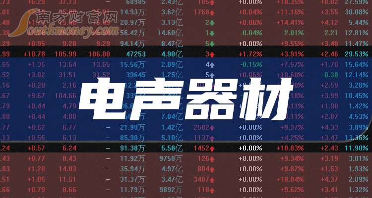 爱威科技：9月15日召开业绩说明会，投资者参与