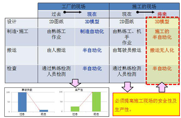 机械行业研究：看好人形机器人、燃气轮机和工程机械