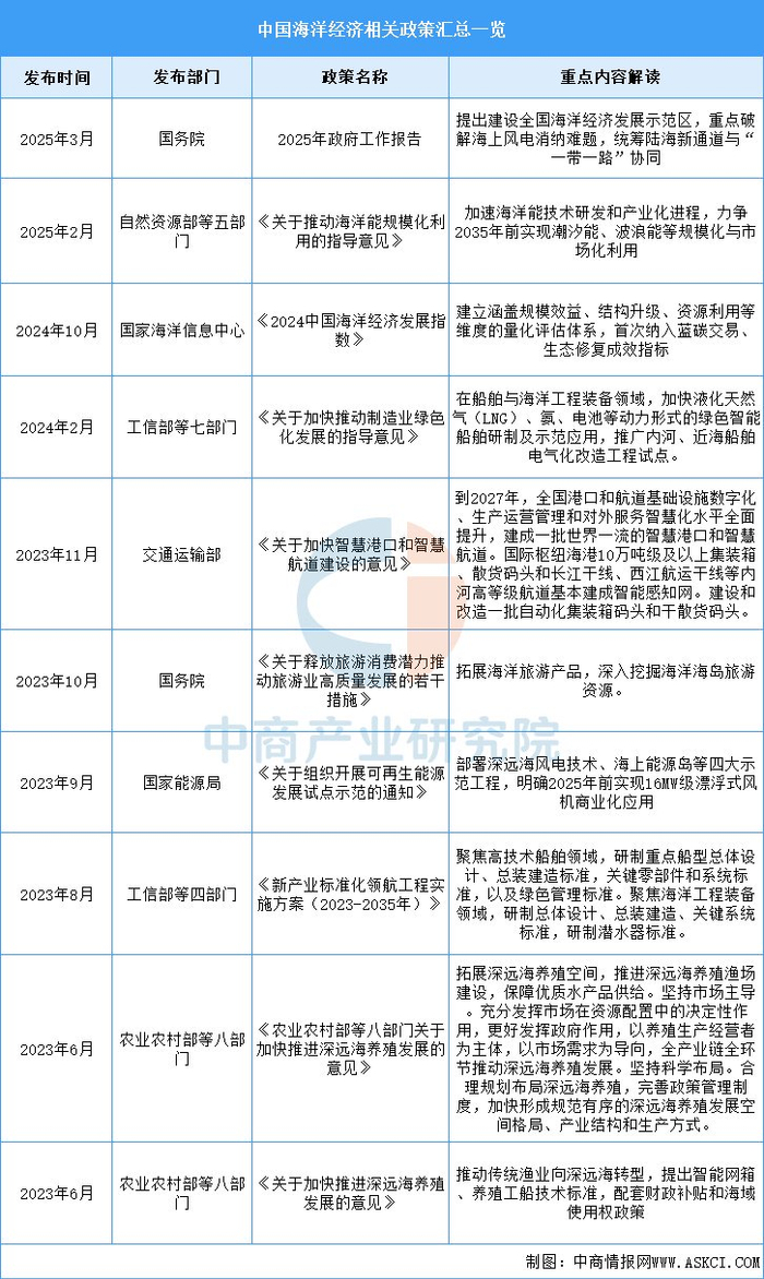 重磅！2025年中国及31省市连接器行业政策汇总及解读（全）