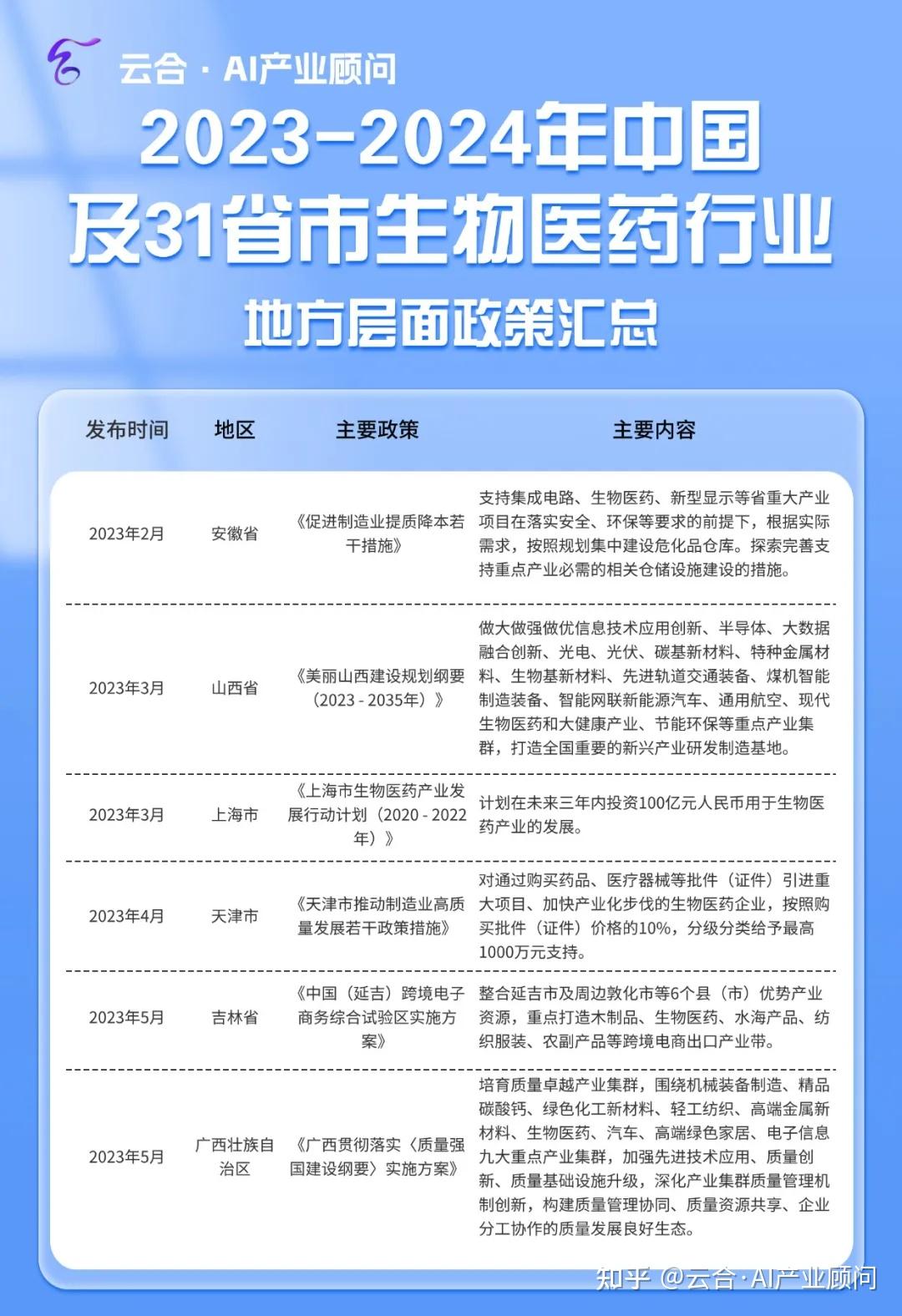 重磅！2025年中国及31省市连接器行业政策汇总及解读（全）