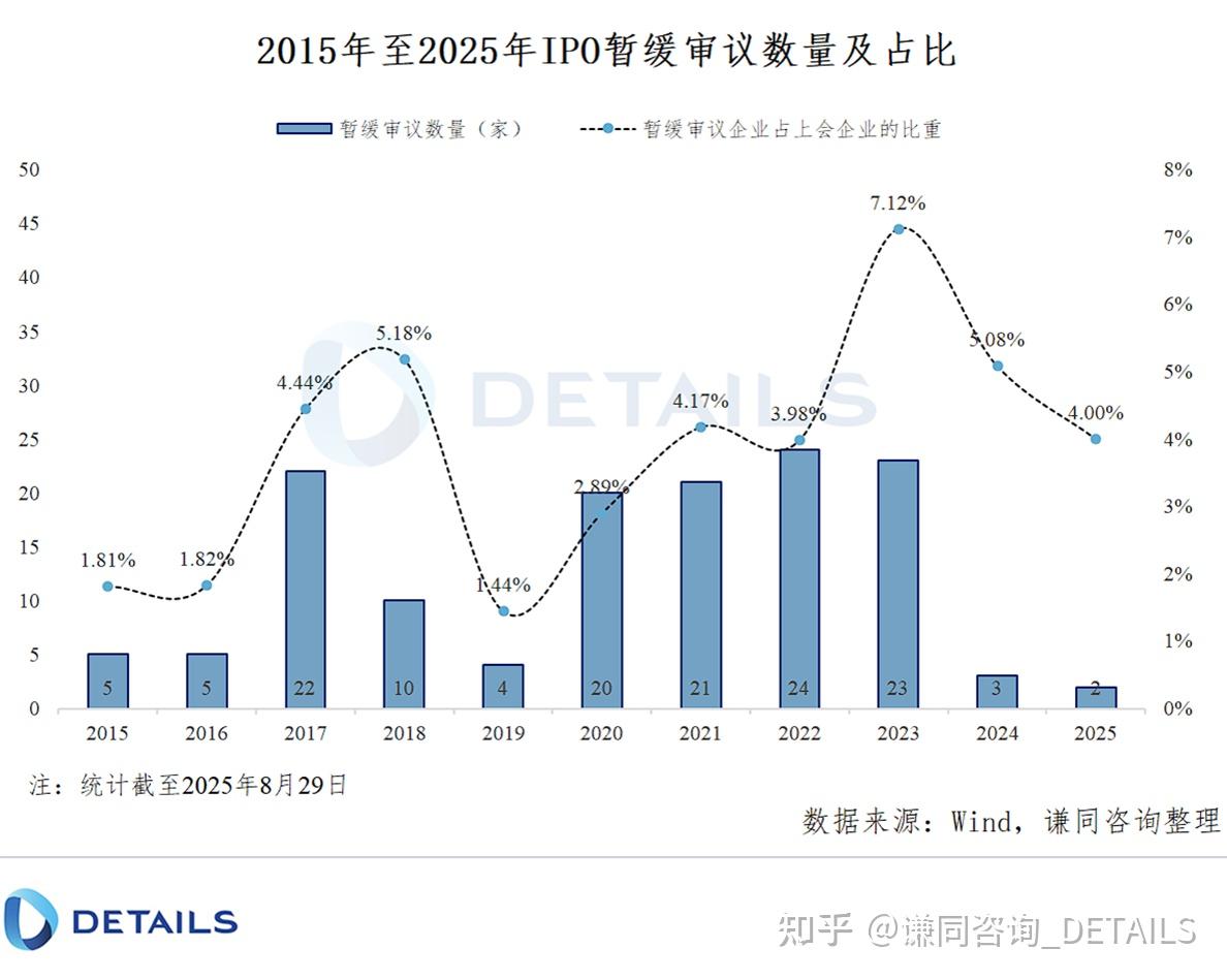 恒坤新材上交所IPO暂缓审议 公司客户涵盖多家中国境内12英寸集成电路晶圆厂