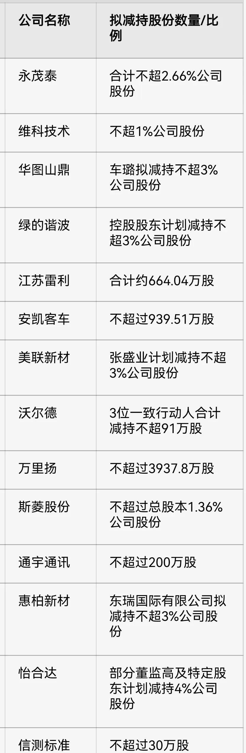 建龙微纳最新公告：股东拟减持不超过3%公司股份