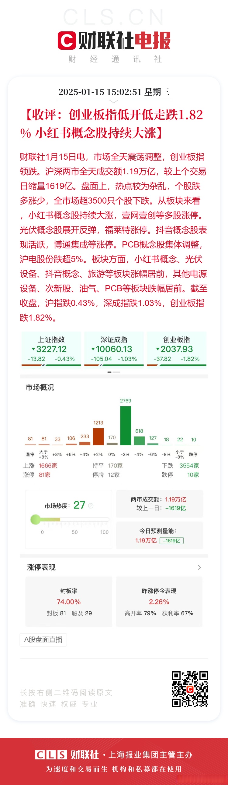 创业板融资余额增加2.86亿元 30股获融资客大手笔加仓