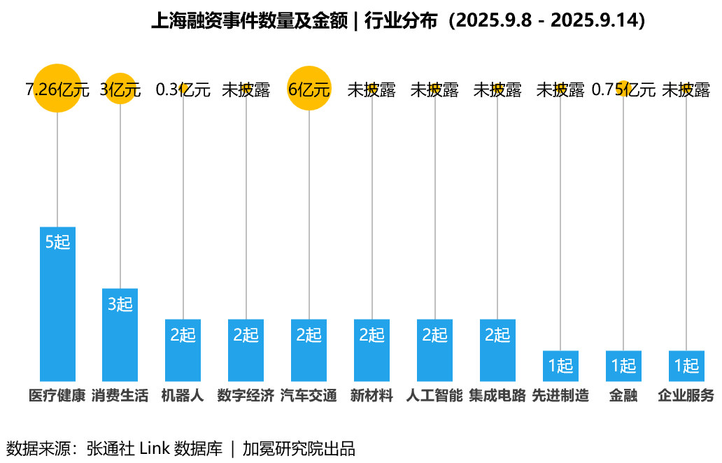 【投资视角】启示2025：中国人工智能代理行业投融资及兼并重组分析（附投融资汇总、产业基金和兼并重组等）