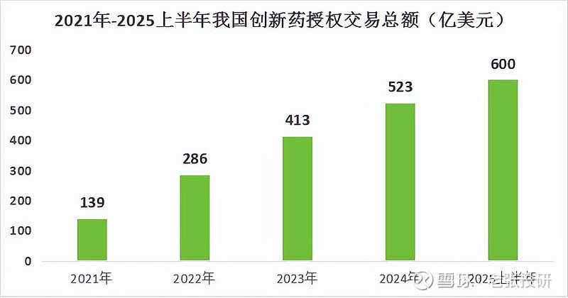 中国医药：1H25业绩回顾：创新药保持强势，行业需求疲弱