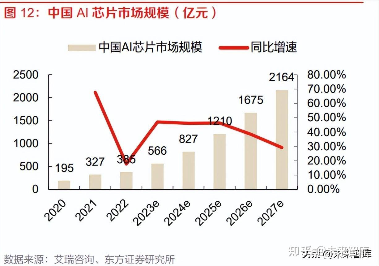 电子行业专题报告：AI引领电子加速，推动中国经济高质量发展