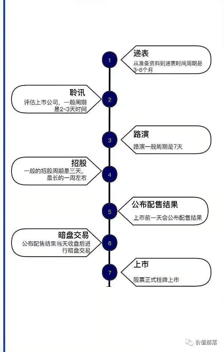 聚智科技冲击港股IPO,在亚马逊上卖婴儿监护器,上市前大额分红