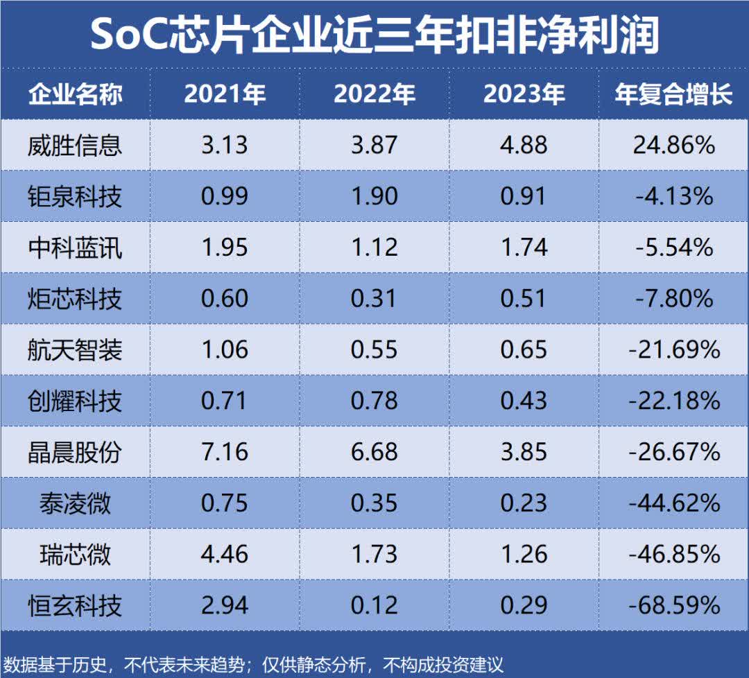 小米旗下基金入股汽车控制器芯片研发商旗芯微半导体