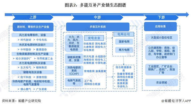 【干货】医美注射材料产业链全景梳理及区域热力地图