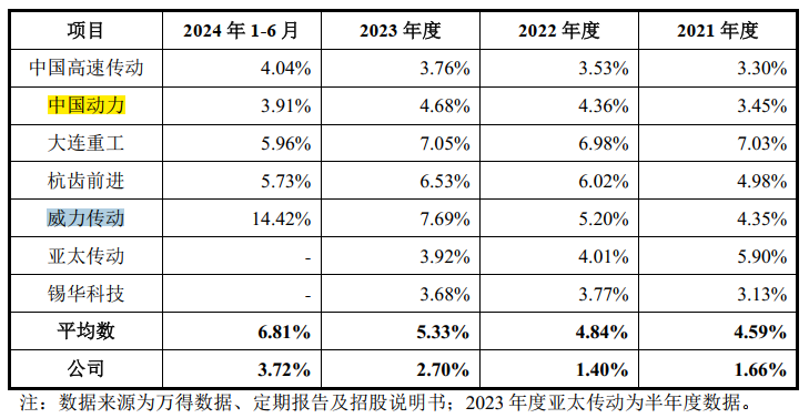 德力佳上交所IPO过会 深耕风力发电传动设备领域