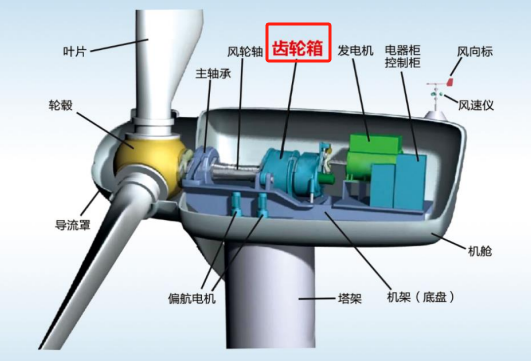 德力佳上交所IPO过会 深耕风力发电传动设备领域