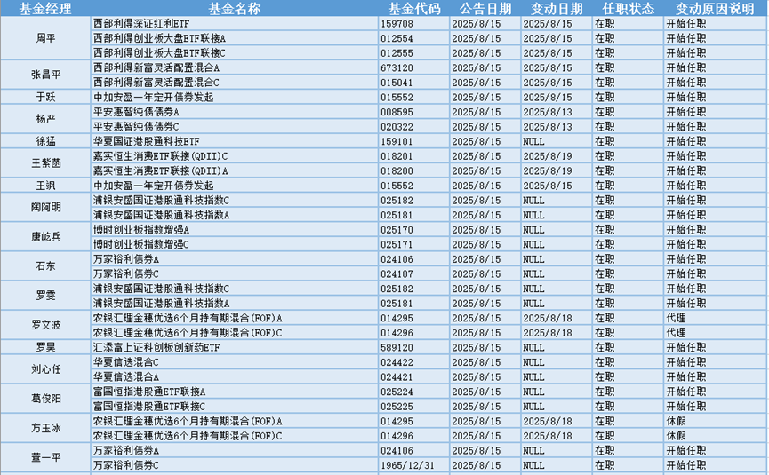 基础化工行业周报：烧碱、丙烯酸甲酯等涨幅居前，关注固态电池材料