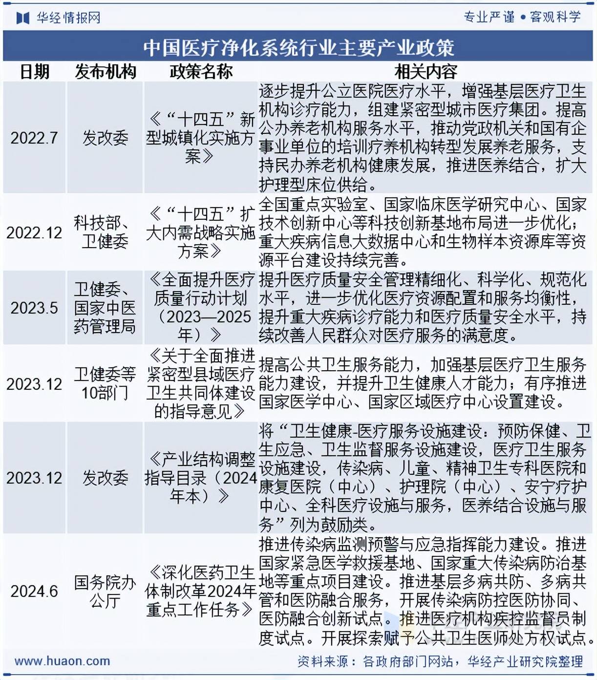 医药健康行业研究：政策支持加强基层医疗建设，国产设备采购需求有望受益