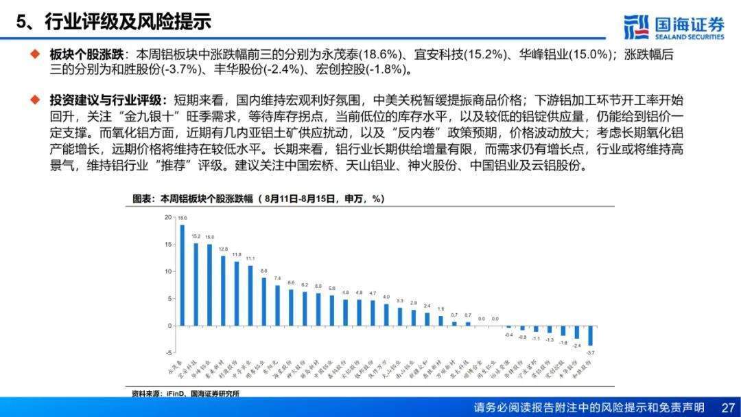 低空行业周报（9月第2周）：周五板块有所异动，静待后续催化