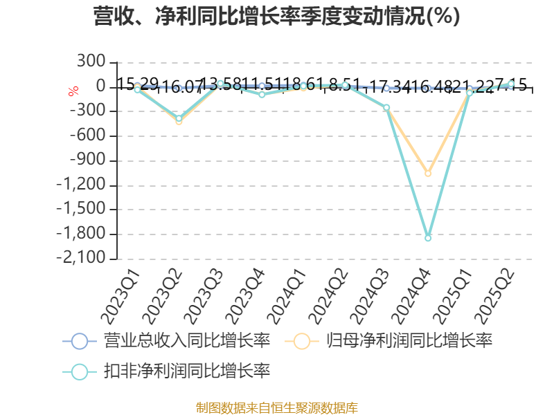 异动快报：用友网络（600588）9月25日10点13分触及涨停板
