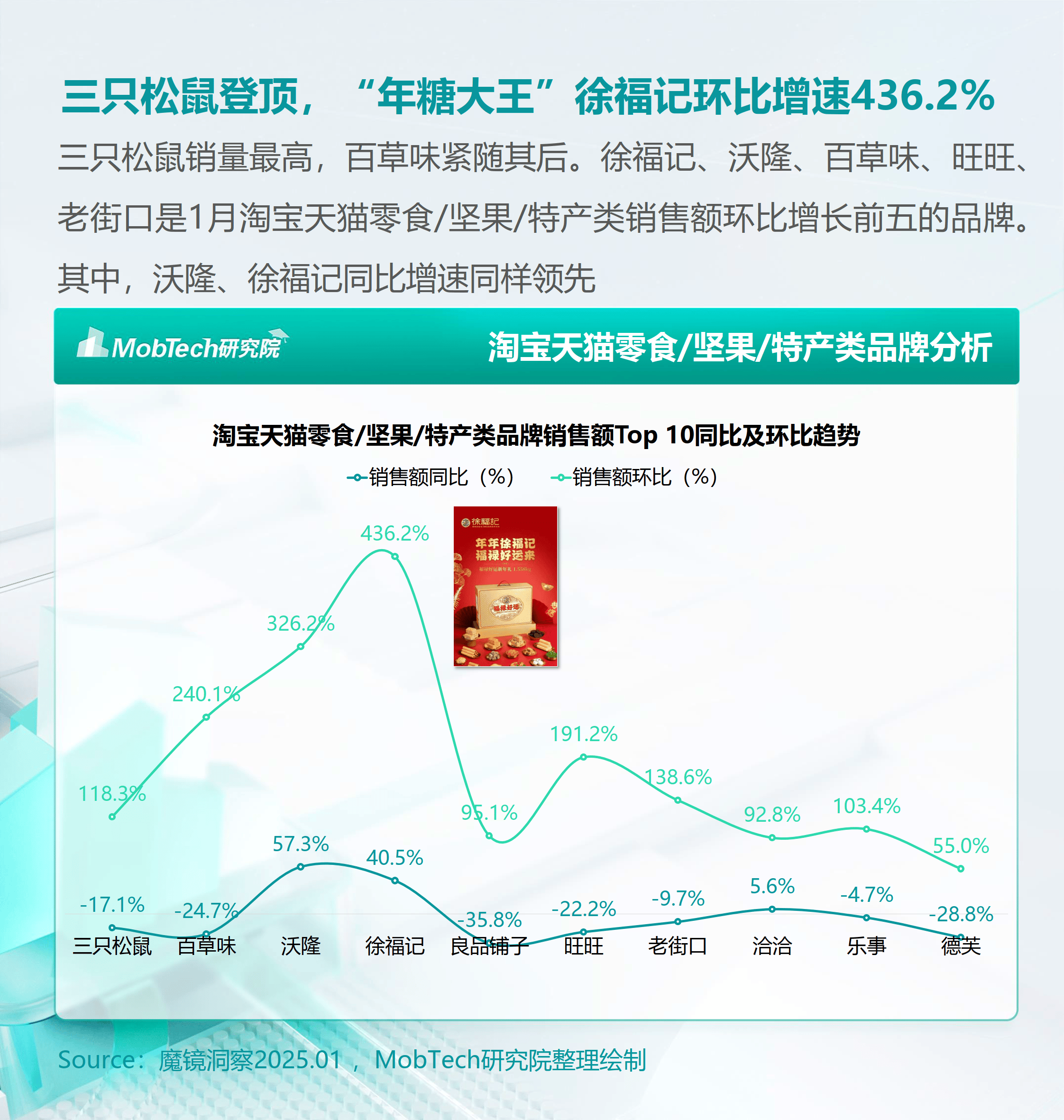 消费电子产业链跟踪：消费电子板块进入新品密集发布期