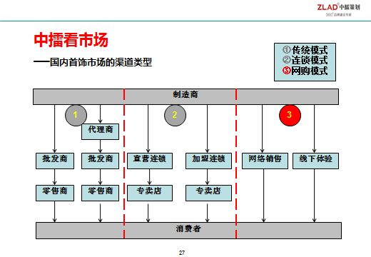 2025年中国功能性护肤品行业销售渠道分析 线上渠道仍为主流渠道【组图】