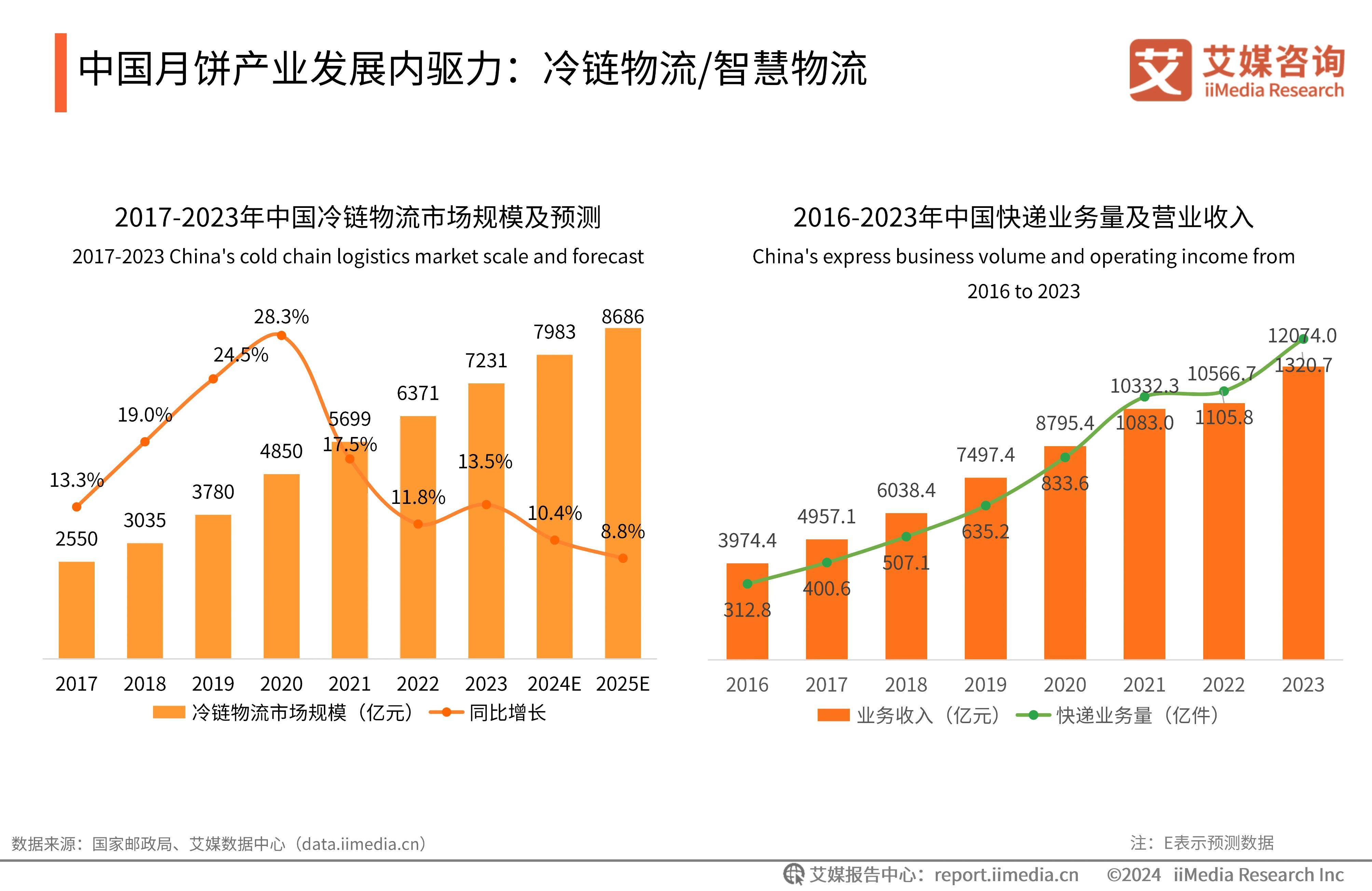 2025年中国功能性护肤品行业销售渠道分析 线上渠道仍为主流渠道【组图】
