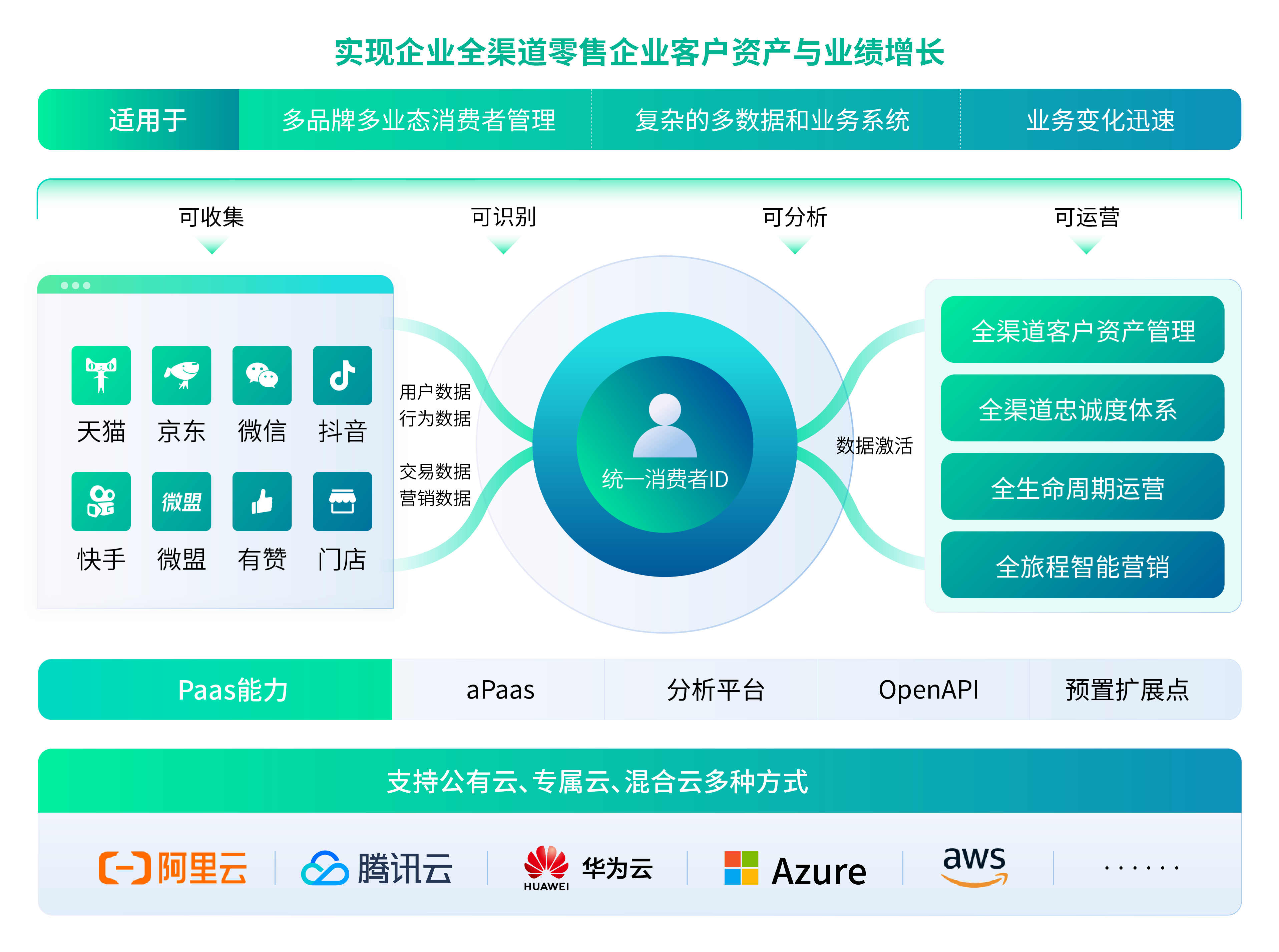 2025年中国功能性护肤品行业销售渠道分析 线上渠道仍为主流渠道【组图】