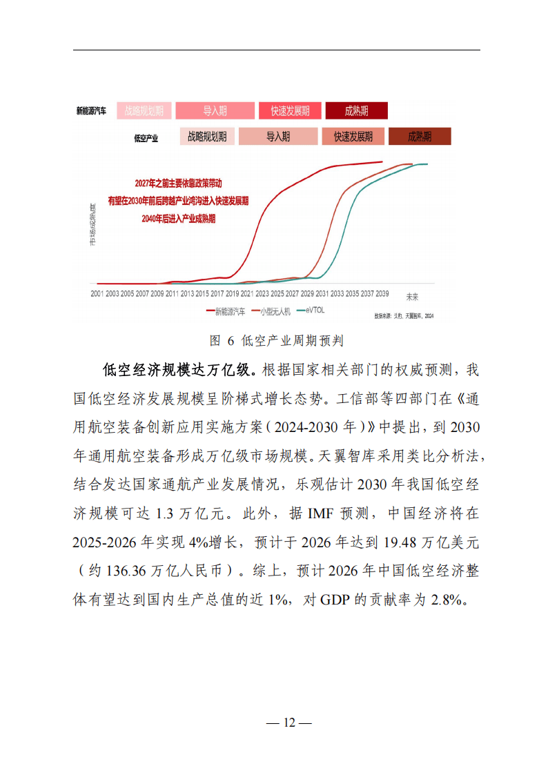 荣盛发展转型聚焦低空经济