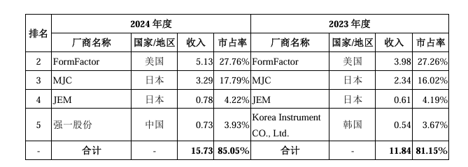泰诺麦博科创板IPO“已问询” 核心产品斯泰度塔单抗注射液今年2月在中国获批上市