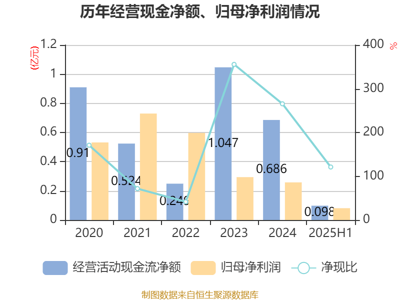浙海德曼：9月23日召开业绩说明会，投资者参与